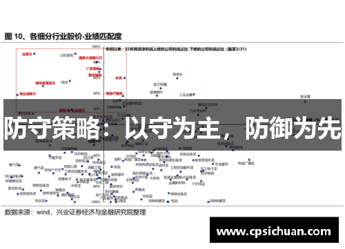 防守策略：以守为主，防御为先